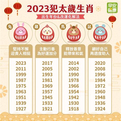 2023犯太歲生肖化解